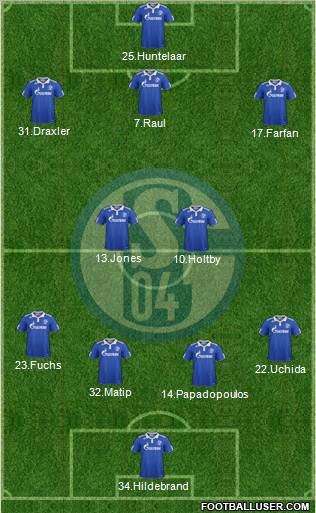 FC Schalke 04 Formation 2012