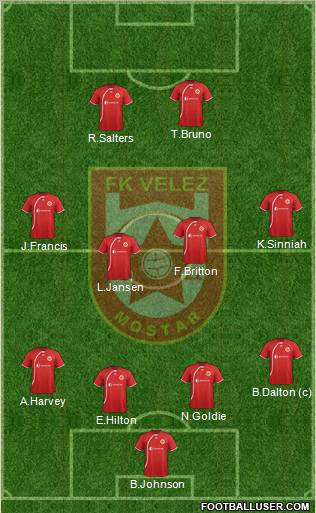 FK Velez Mostar Formation 2012
