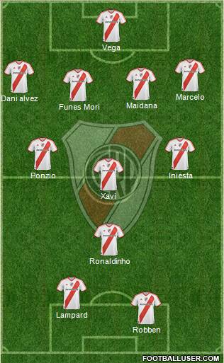 River Plate Formation 2012