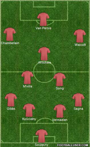Champions League Team Formation 2012