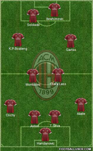 A.C. Milan Formation 2012