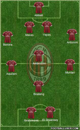 A.C. Milan Formation 2012
