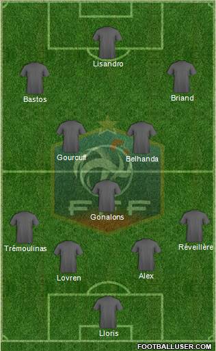 France Formation 2012
