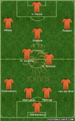 Holland Formation 2012