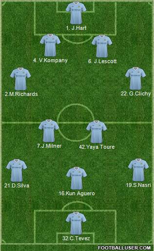 Manchester City Formation 2012