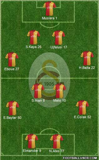 Galatasaray SK Formation 2012