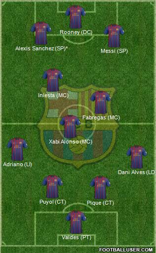 F.C. Barcelona Formation 2012