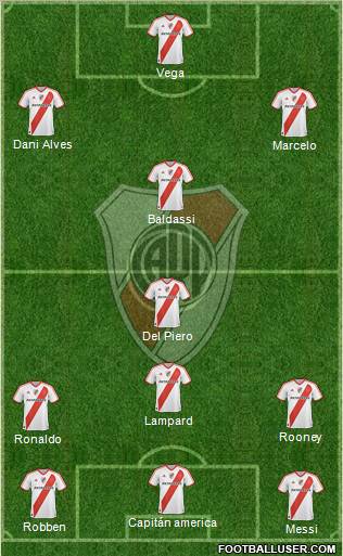 River Plate Formation 2012