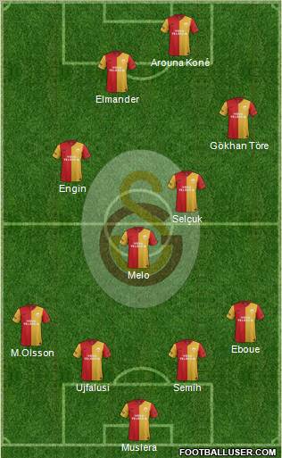 Galatasaray SK Formation 2012