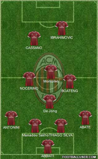 A.C. Milan Formation 2012