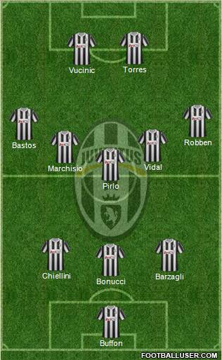 Juventus Formation 2012