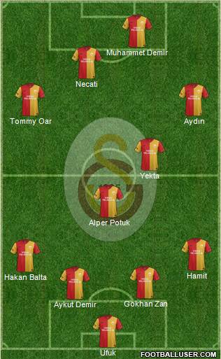 Galatasaray SK Formation 2012