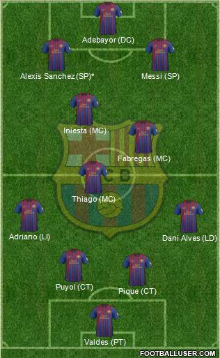 F.C. Barcelona Formation 2012