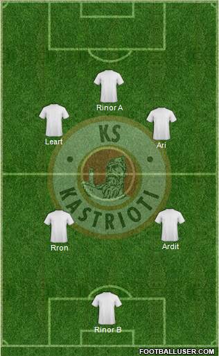 KS Kastrioti Krujë Formation 2012