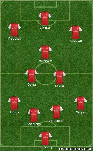 Arsenal Formation 2012
