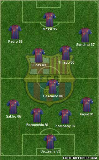 F.C. Barcelona Formation 2012