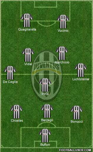 Juventus Formation 2012