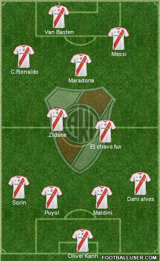 River Plate Formation 2012
