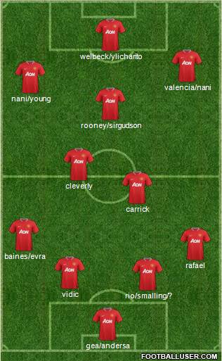 Manchester United Formation 2012