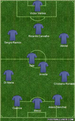 Dream Team Formation 2012