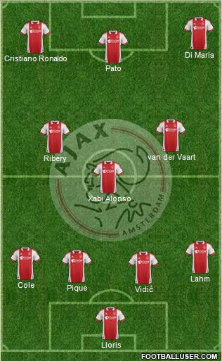 AFC Ajax Formation 2012