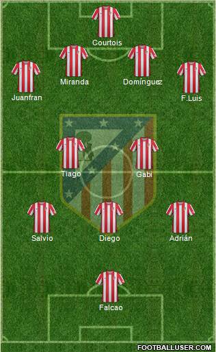 C. Atlético Madrid S.A.D. Formation 2012