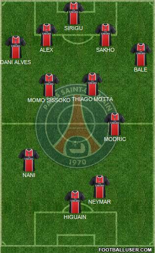 Paris Saint-Germain Formation 2012