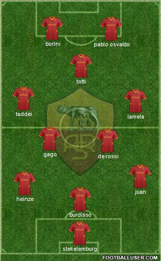 AS Roma Formation 2012