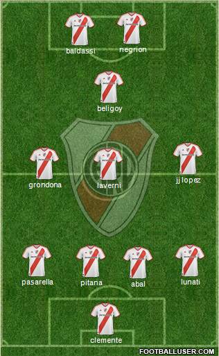 River Plate Formation 2012