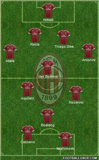 A.C. Milan Formation 2012