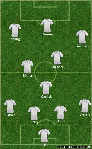 England Formation 2012