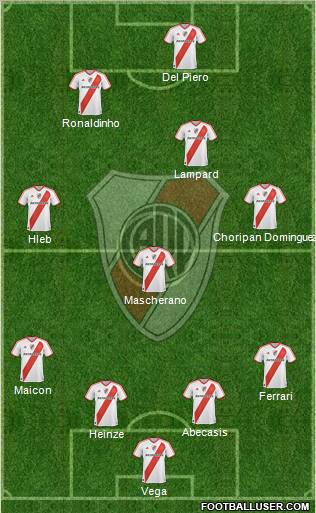 River Plate Formation 2012