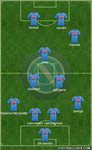Napoli Formation 2012