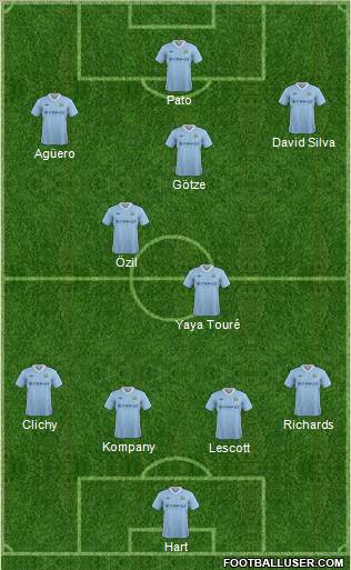 Manchester City Formation 2012