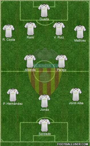 Valencia C.F., S.A.D. Formation 2012
