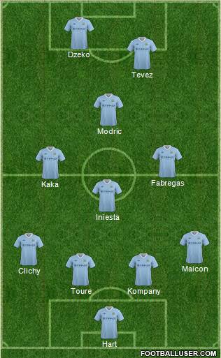 Manchester City Formation 2012