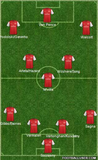 Arsenal Formation 2012