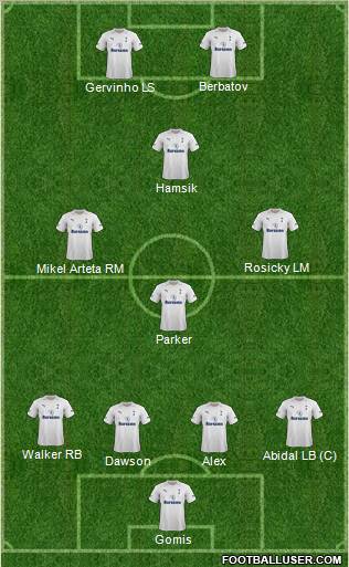 Tottenham Hotspur Formation 2012