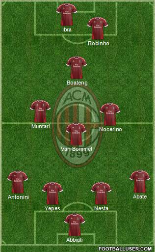 A.C. Milan Formation 2012