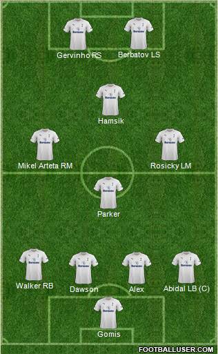 Tottenham Hotspur Formation 2012