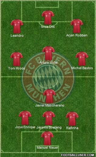 FC Bayern München Formation 2012