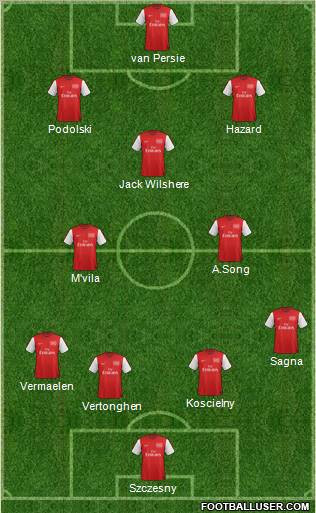 Arsenal Formation 2012