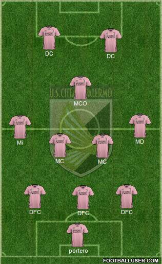 Città di Palermo Formation 2012