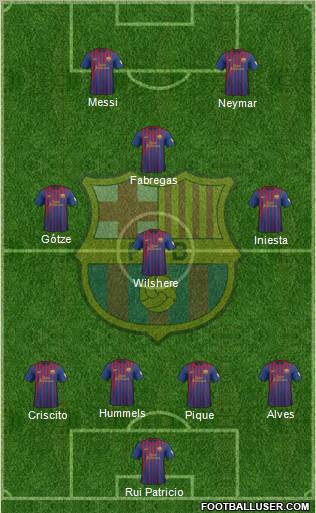 F.C. Barcelona Formation 2012
