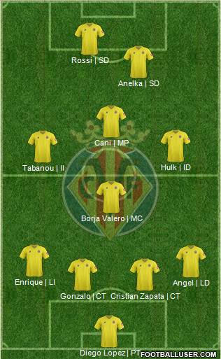 Villarreal C.F., S.A.D. Formation 2012
