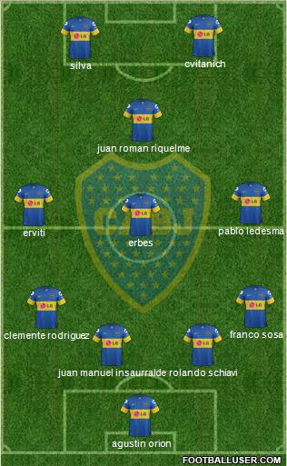 Boca Juniors Formation 2012