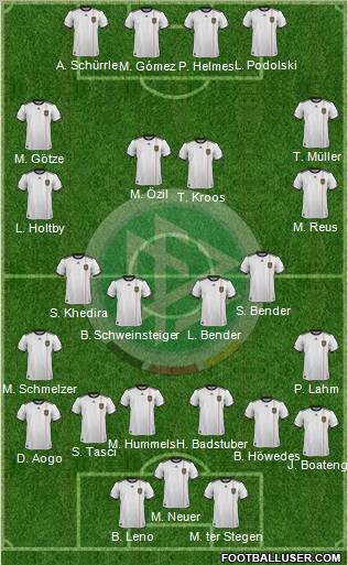 Germany Formation 2012