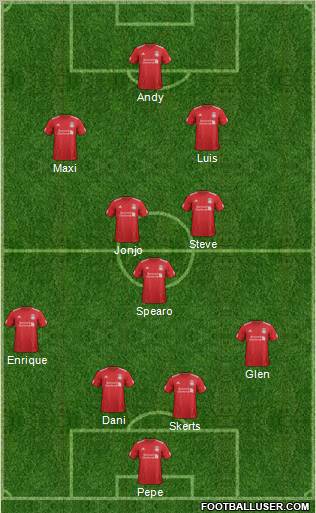 Liverpool Formation 2012