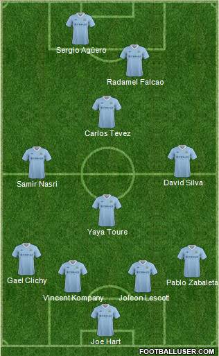 Manchester City Formation 2012