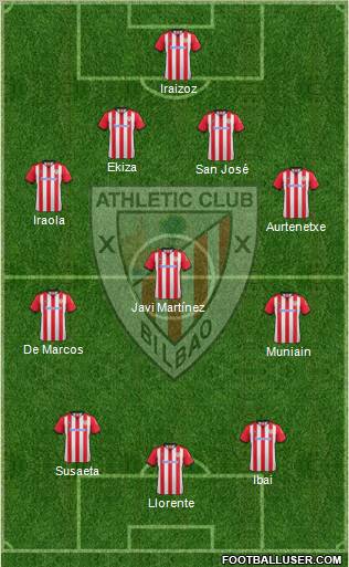 Athletic Club Formation 2012